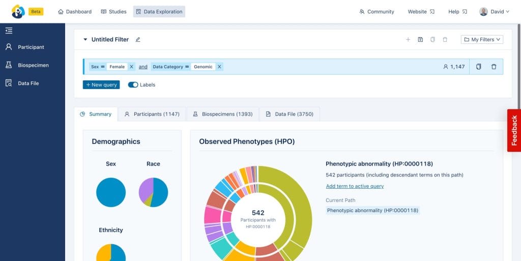 Now that a second filter for Data Files categorized as "Genomic Data" has been applied, notice that the total number of participants represented in the Summary Tab is decreased.
