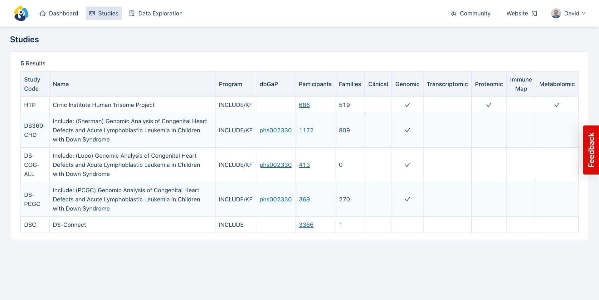 The Studies Page of the INCLUDE Data Hub